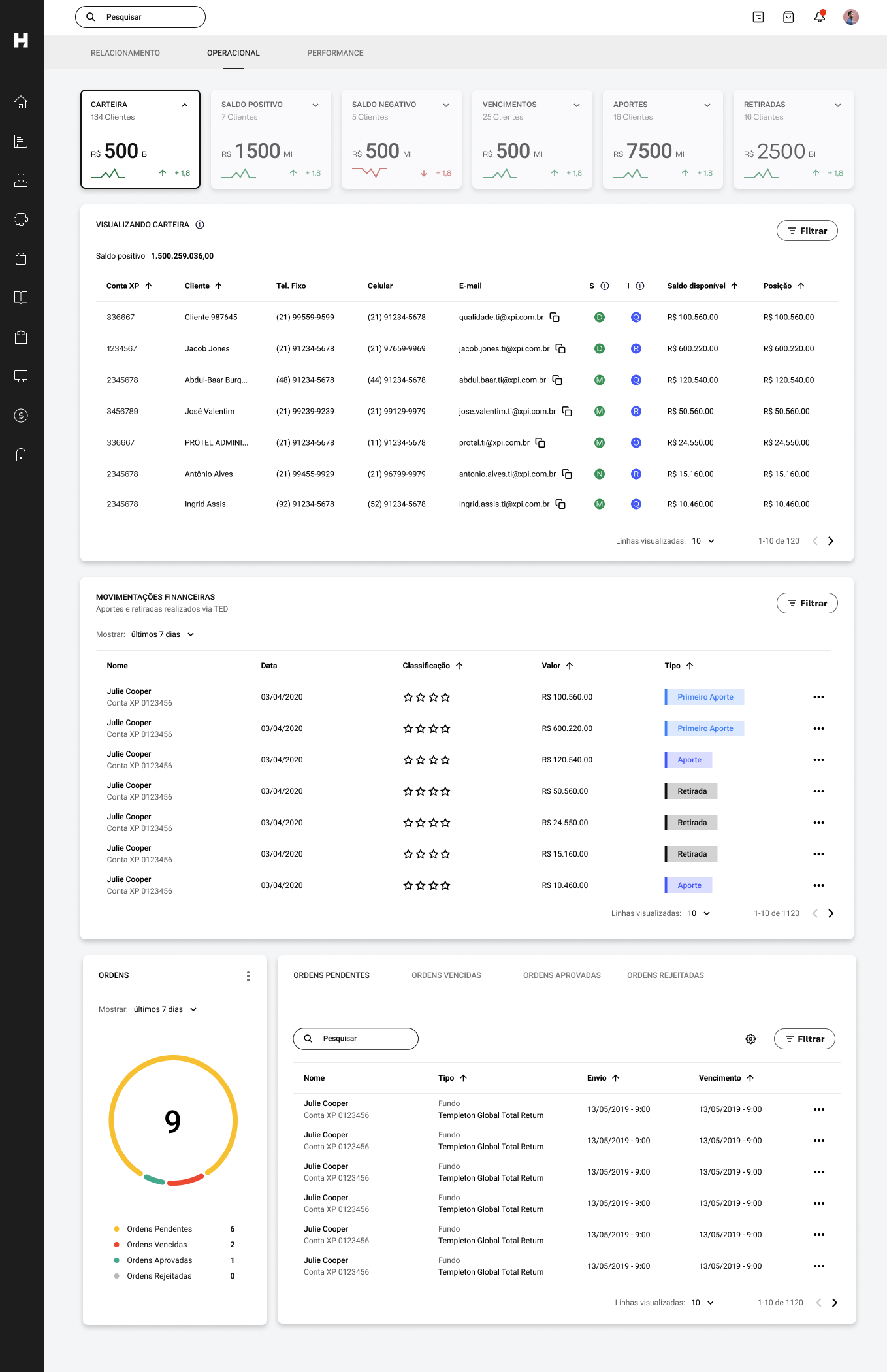 Dashboard Operacional – Carteira e movimentações