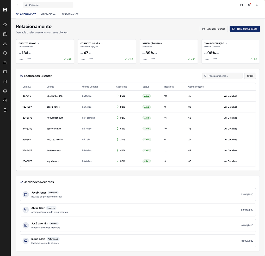 Dashboard de Relacionamento – Visão do cliente