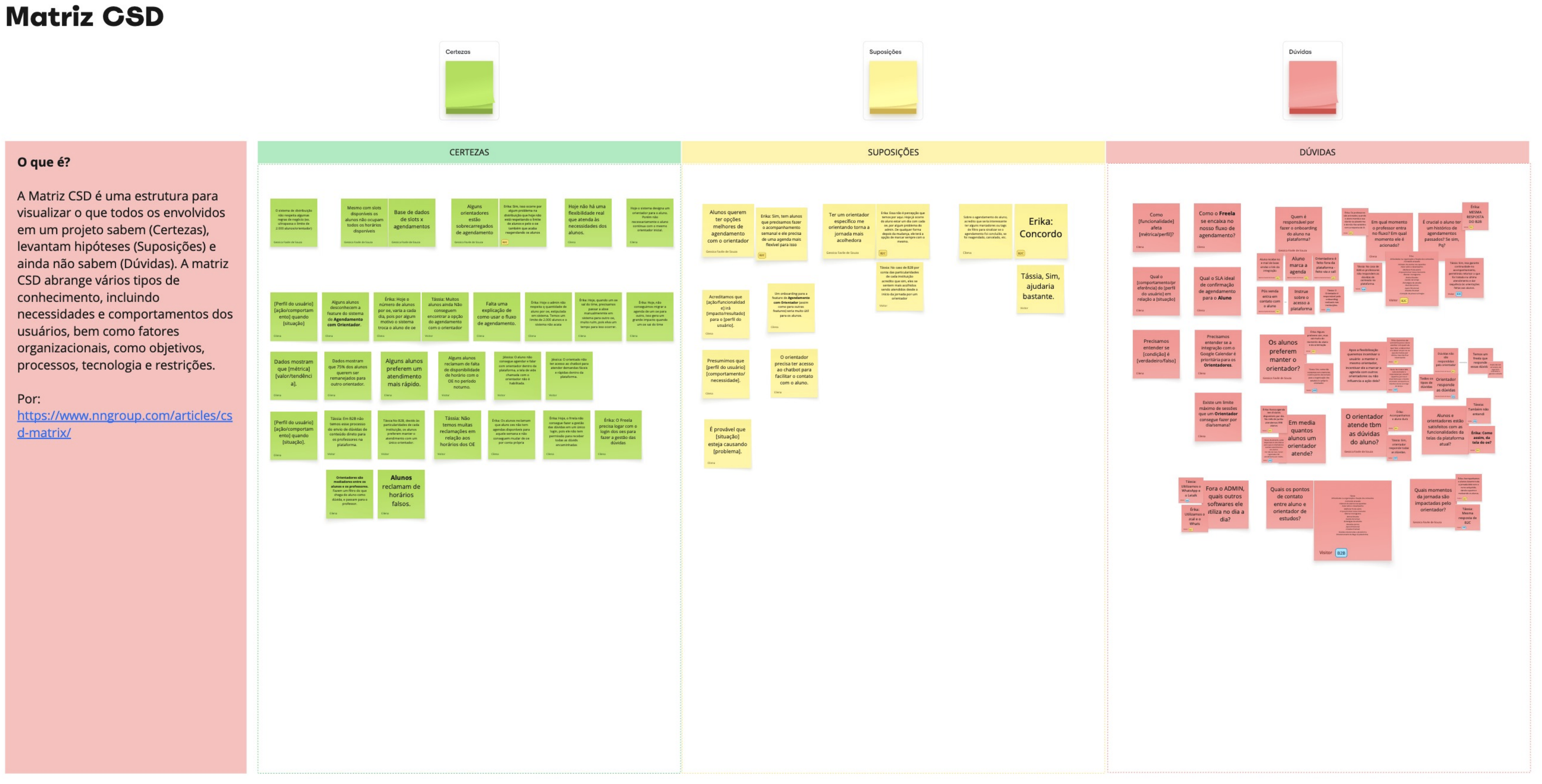 Matriz CSD – Certezas, Suposições e Dúvidas