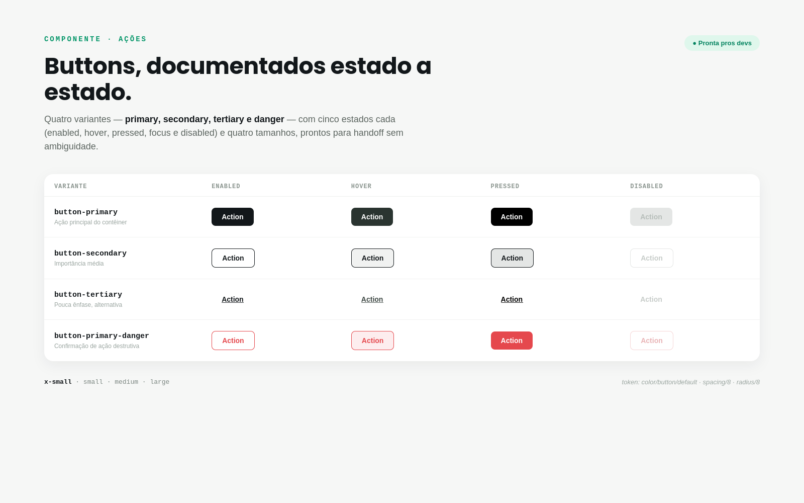 Buttons – documentados estado a estado