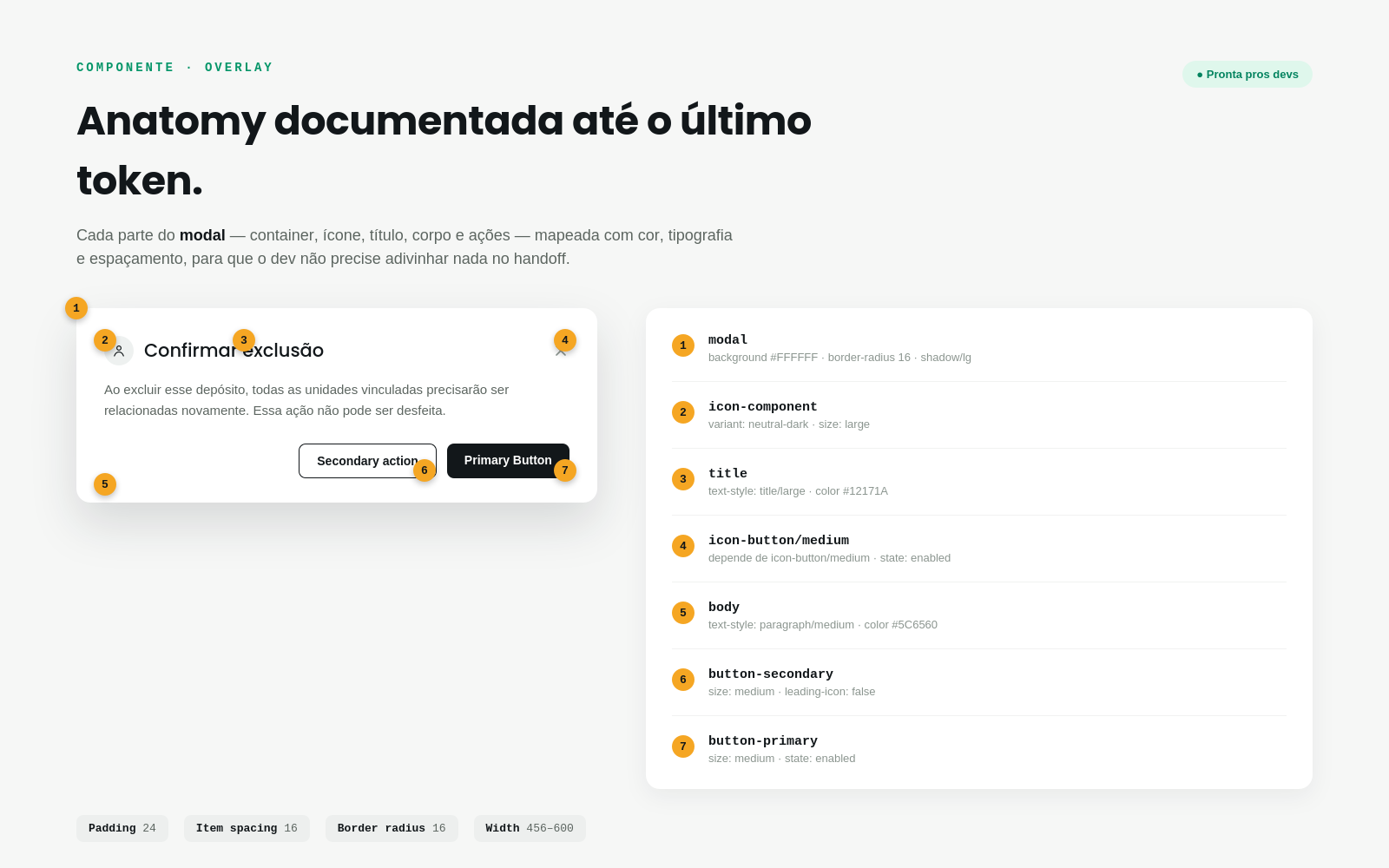 Modal anatomy – documentada até o último token