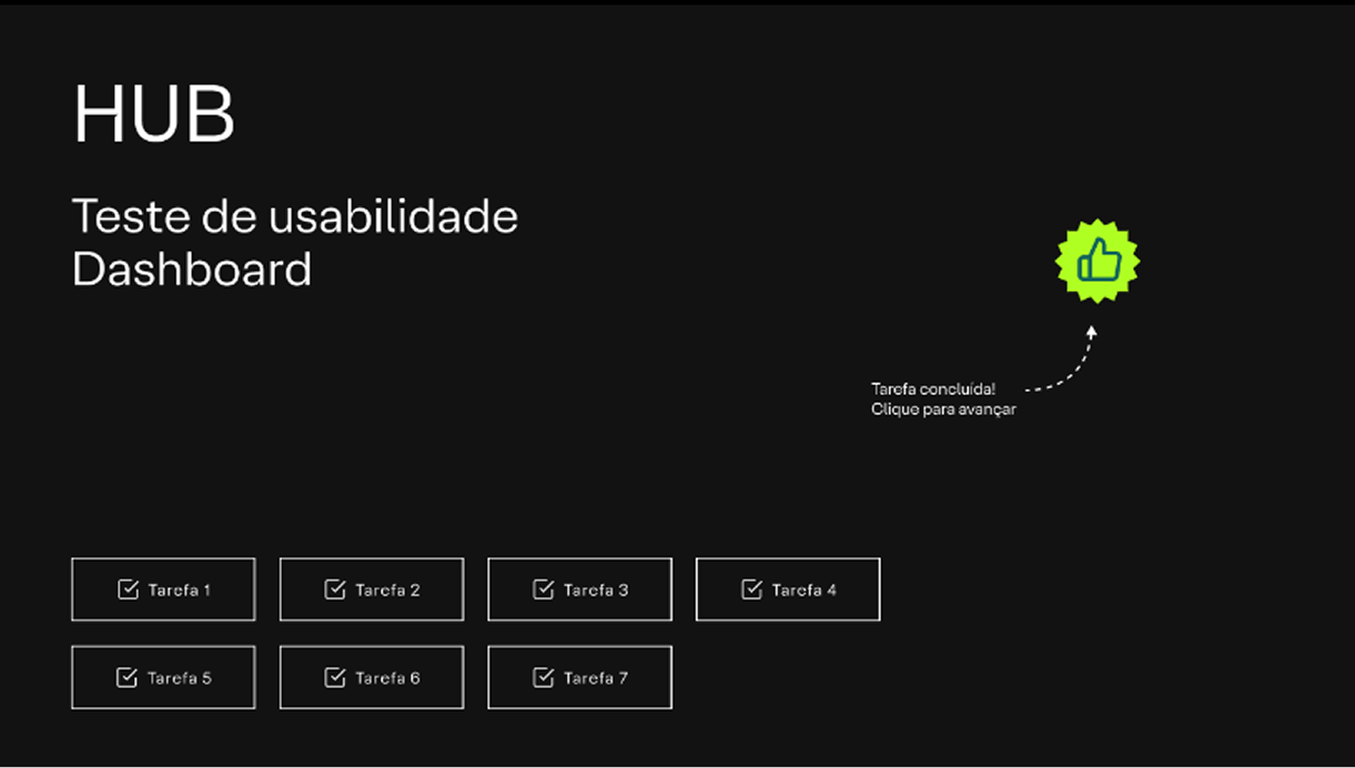 Teste de usabilidade – Dashboard HUB XP